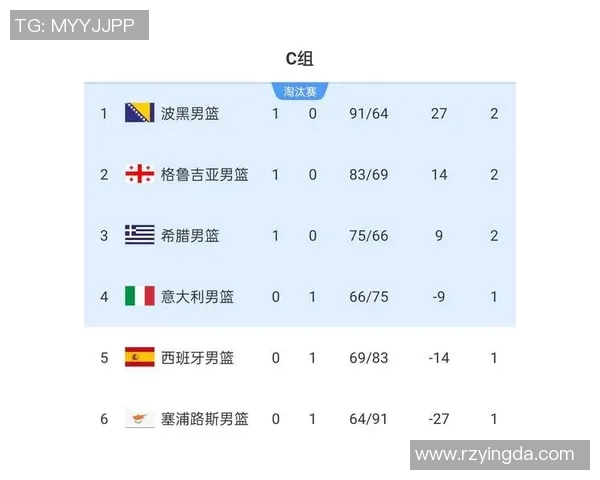 西安篮球队在欧锦赛积分榜上以95分稳居第一名展现强大实力