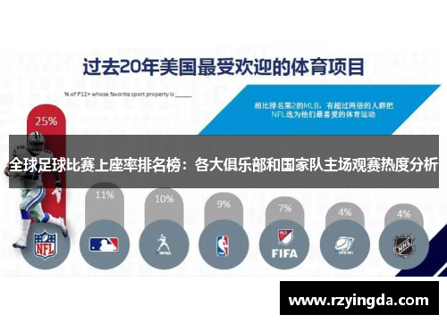 全球足球比赛上座率排名榜：各大俱乐部和国家队主场观赛热度分析