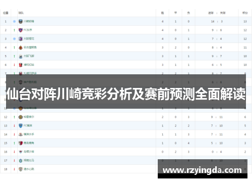 仙台对阵川崎竞彩分析及赛前预测全面解读
